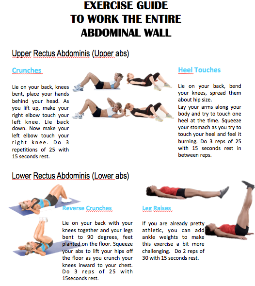 Stomach Exercise Chart